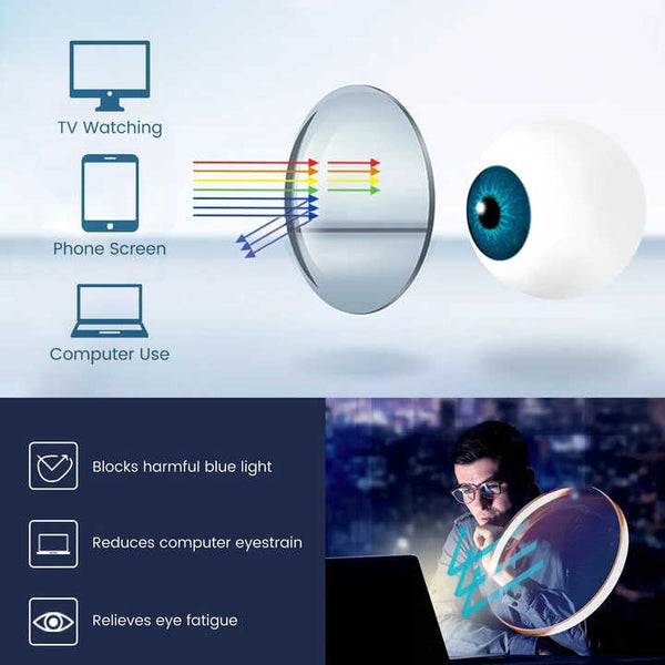 Retro Round Progressive Reading Glasses – Multifocal & Blue Light Blocking - CML1602