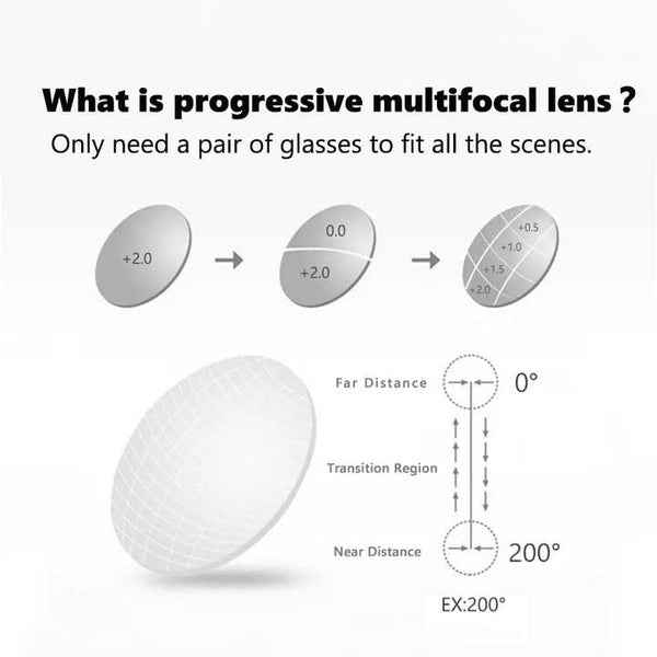 Retro Round Progressive Reading Glasses – Multifocal & Blue Light Blocking - CML1602