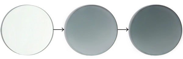 Progressive Blue light Photochromic Lenses 1.74 High-Index